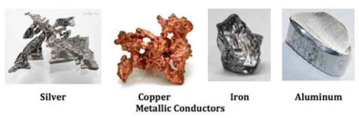 Are all metals conductors?