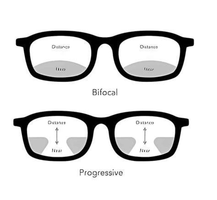 Are bifocals better than progressives?