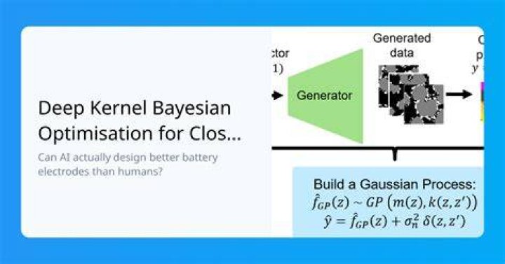 Are GANs Bayesian?
