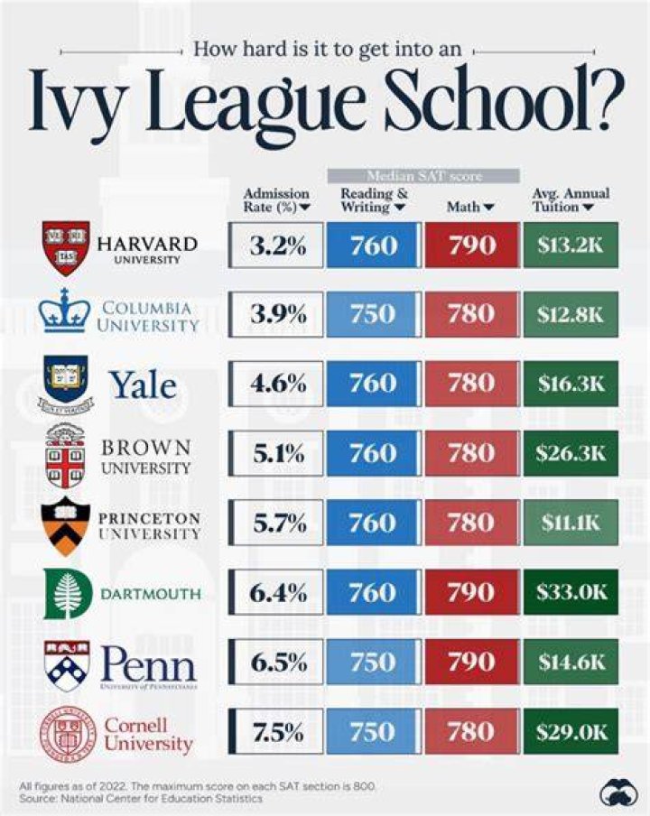Are Ivy Leagues toxic?