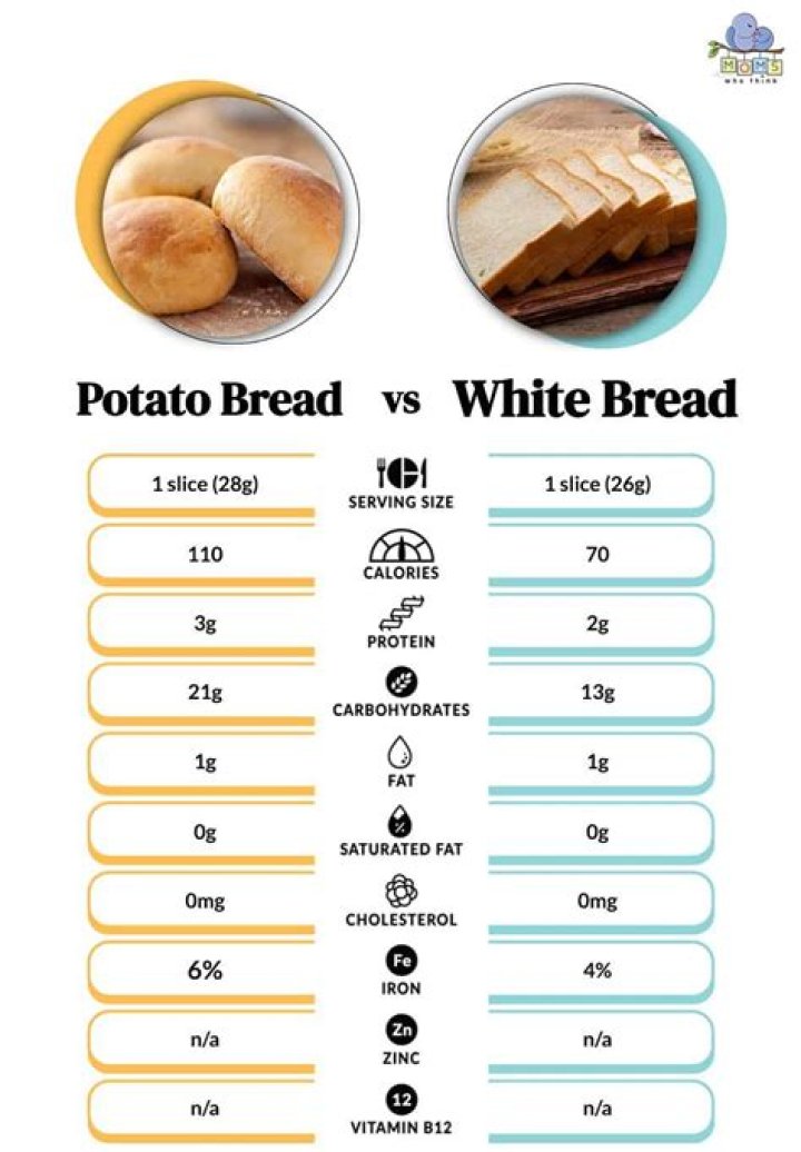 Are potatoes better than bread?