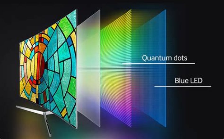 Are quantum dot TVs worth it?