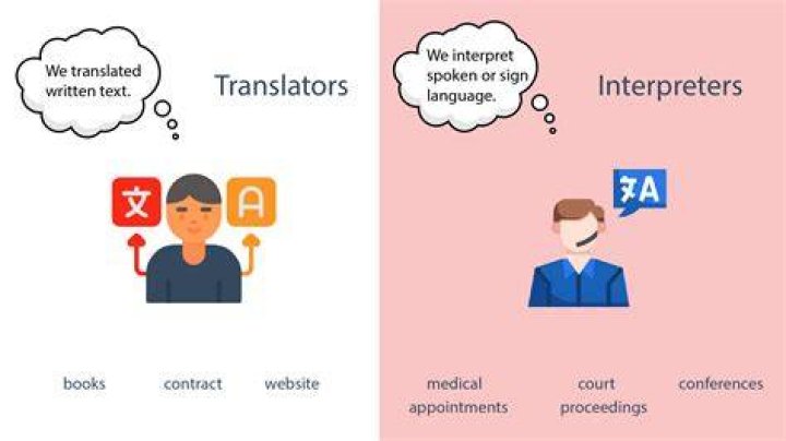 Are translators in high demand?