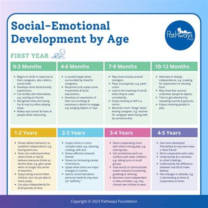 At what age can babies self-soothe?