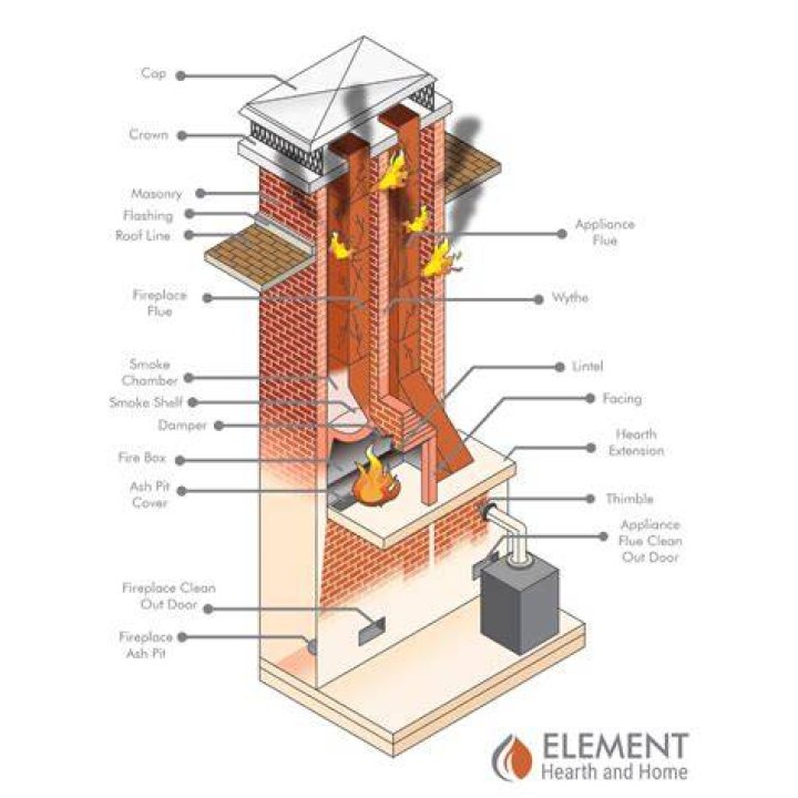 At what temp does a chimney fire start?