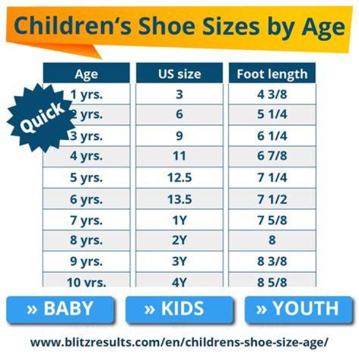 Can a 2 year old break their foot?