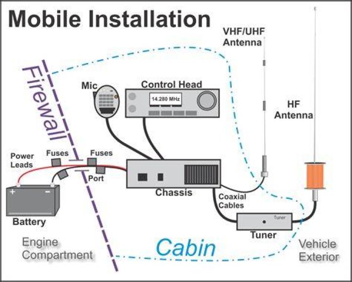 Can a CB radio talk to a VHF radio?