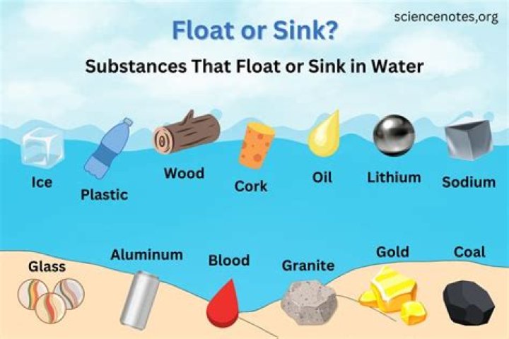 Can a fake diamond sink in water?