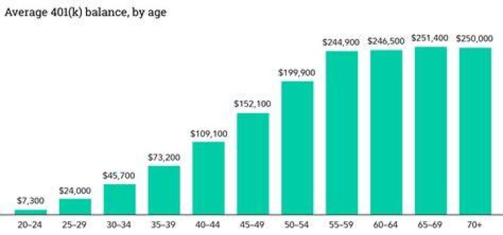 Can DACA have 401k?
