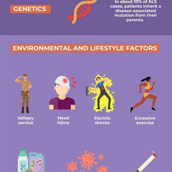 Can diet cause ALS?
