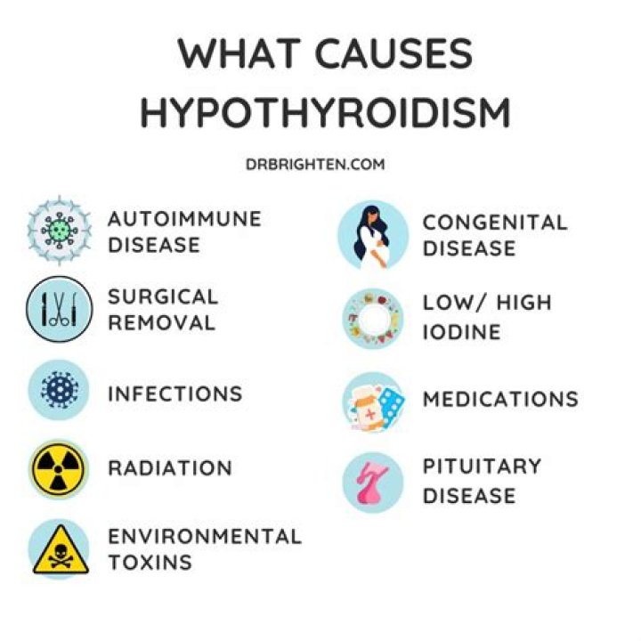 Can hypothyroidism cause vertigo?