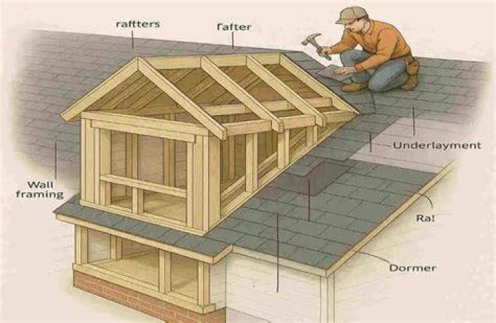 Can I put a dormer on the side of my house?