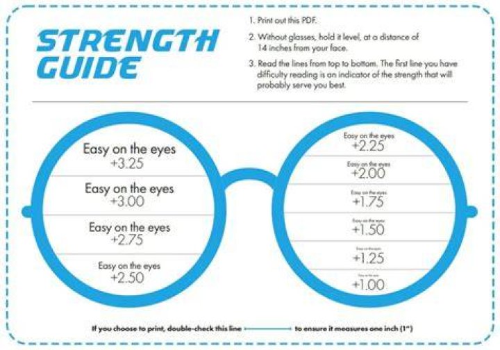 Can I wear glasses while reading?