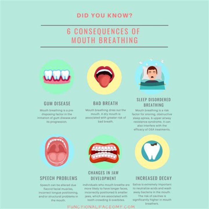 Can mouth breathing cause behavior problems?