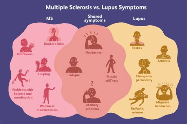 Can MS be mistaken for lupus?