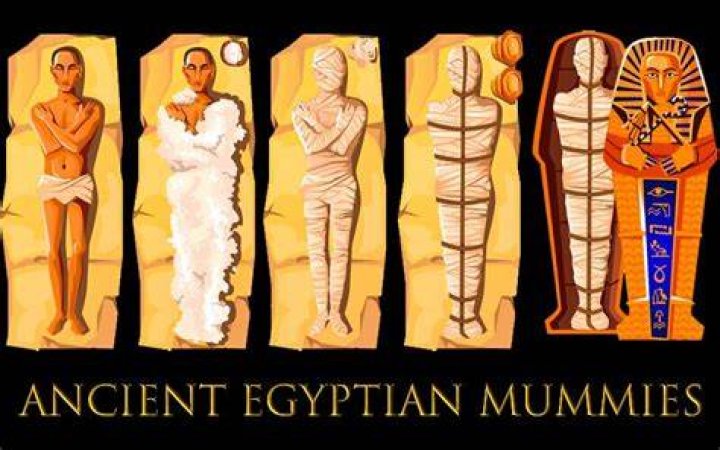 Can mummies come back to life?