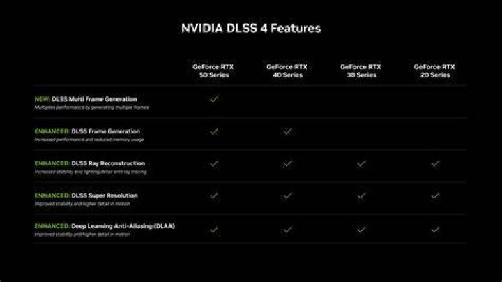 Can non RTX cards do DLSS?