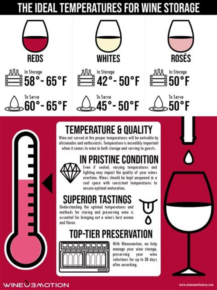 Can red wine be stored at room temperature?