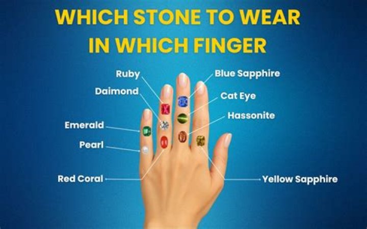 Can ruby be worn in middle finger?