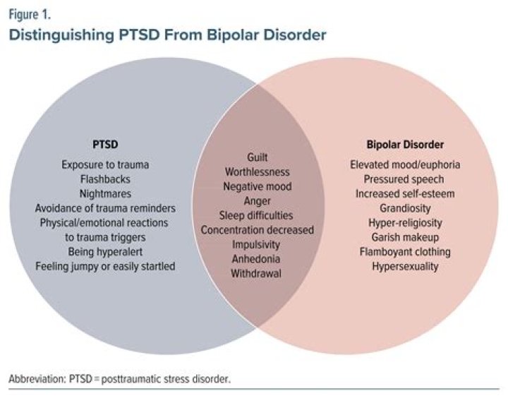 Can trauma look like bipolar?