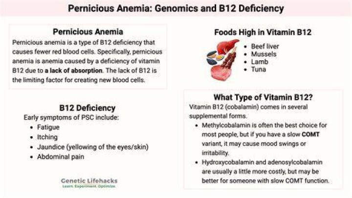 Can vitamin B12 cause blood clots?