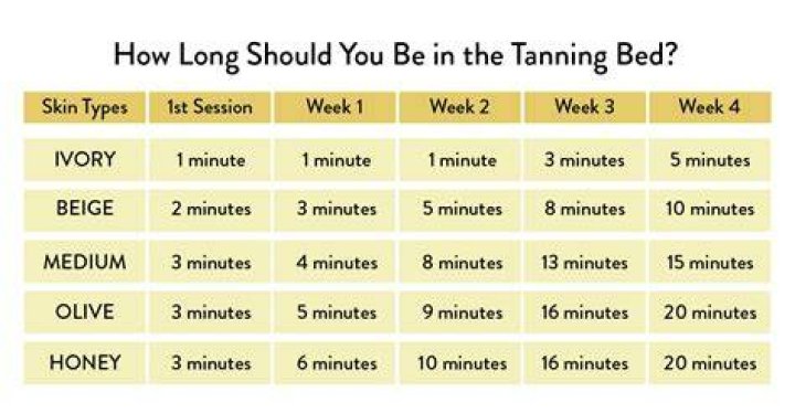 Can you lay on a towel in a tanning bed?