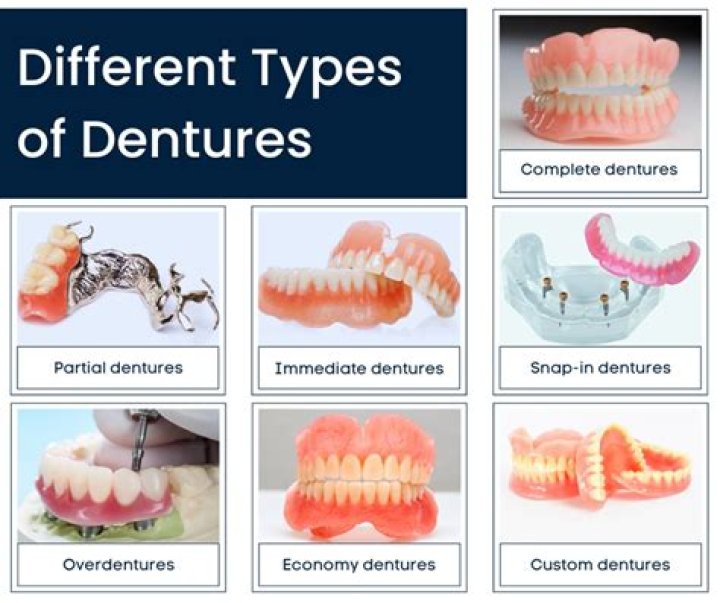 Can you look normal with dentures?