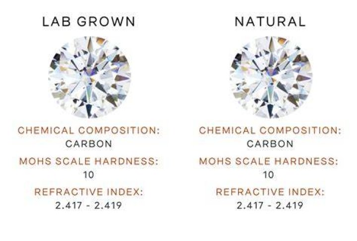 Can you scratch a lab grown diamond?