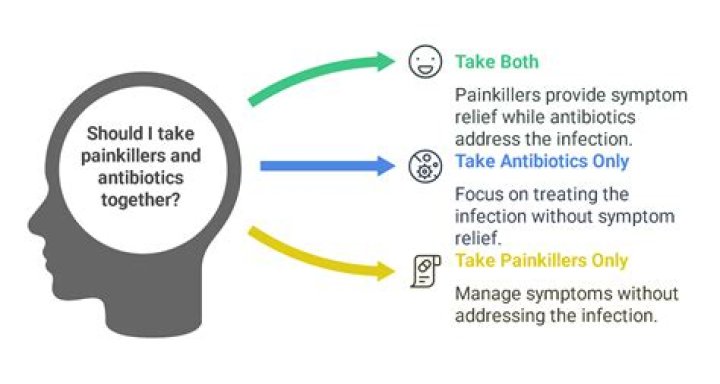 Can you take painkillers and antibiotics together?