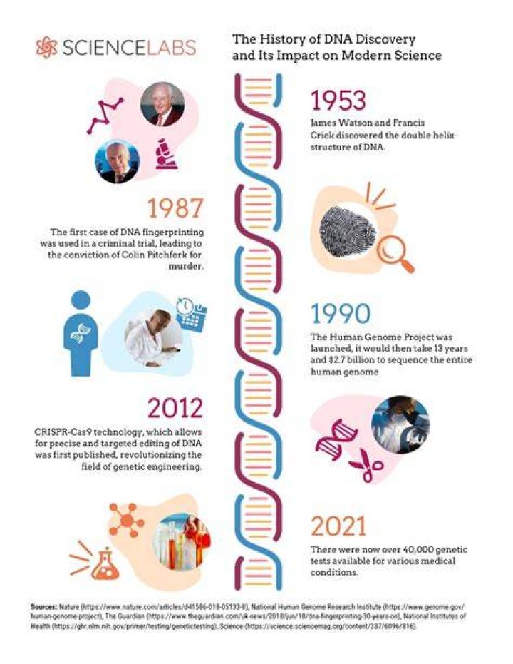 Can your DNA change over time?