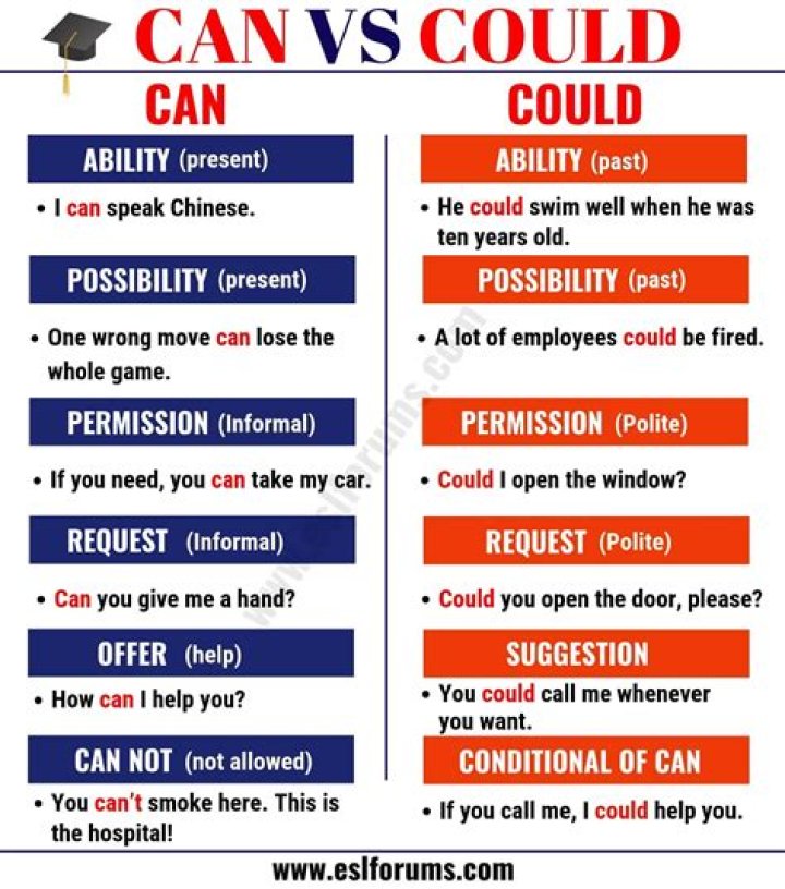 Could you vs Could you please?