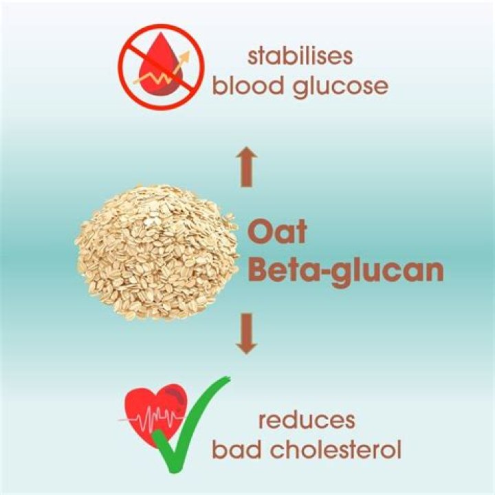 Do all oats contain beta-glucan?