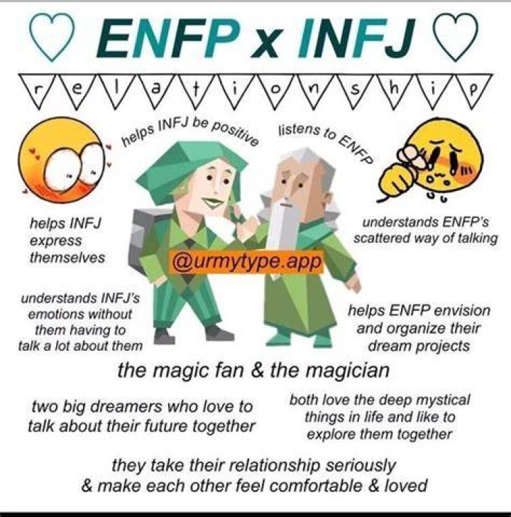 Do ENFPs like to tease?
