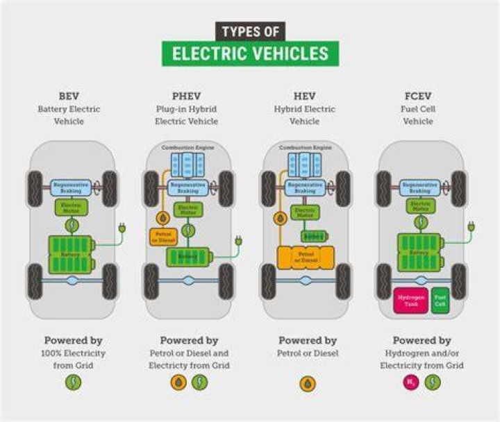 Do hybrids have auto start stop?