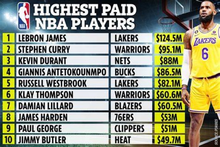 Do players get paid for 2K?