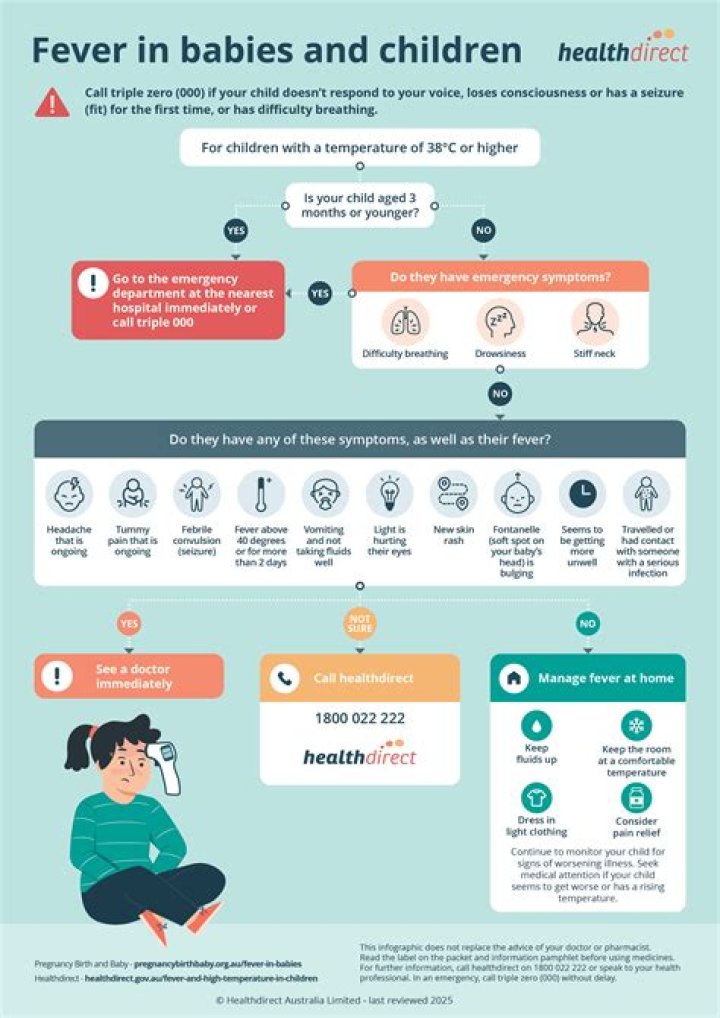 Do toddlers get Covid symptoms?