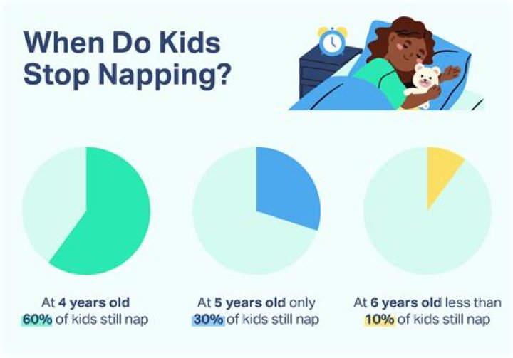 Do toddlers need naps?