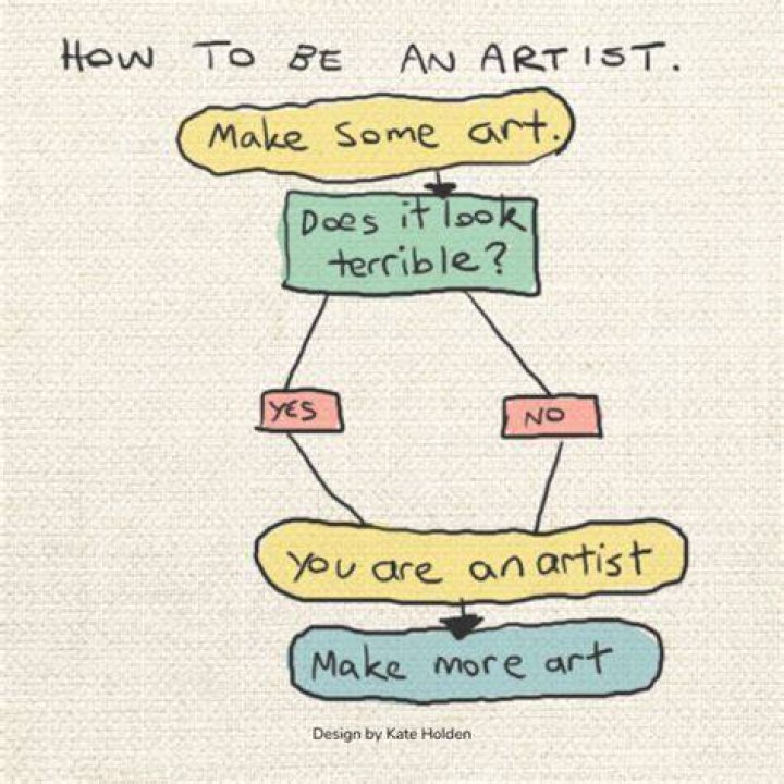 Do you have to be sad to be an artist?