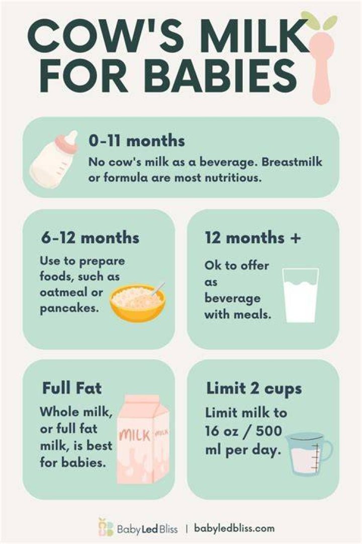 Do you heat up whole milk for 1 year old?