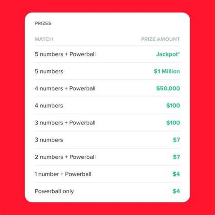 Do you win money if you have 1 numbers in Powerball?