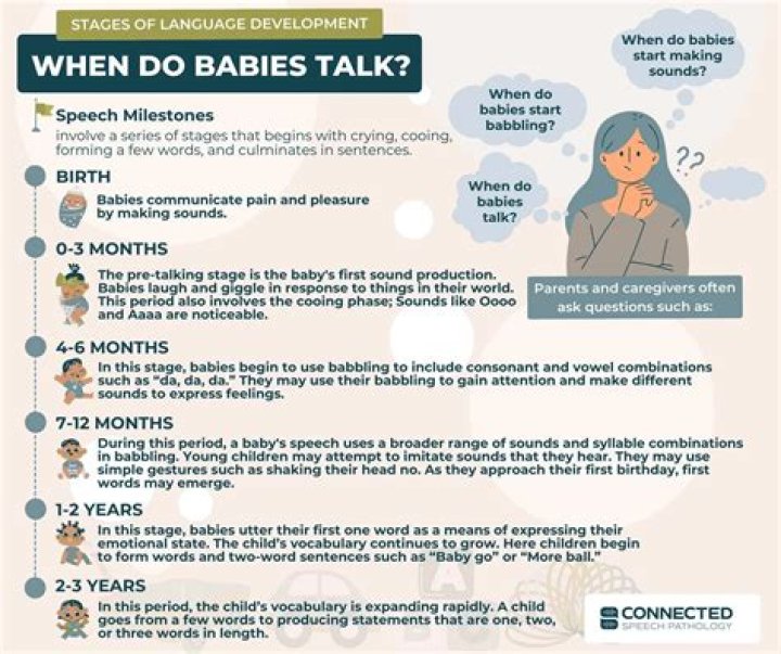 Does babbling lead to talking?