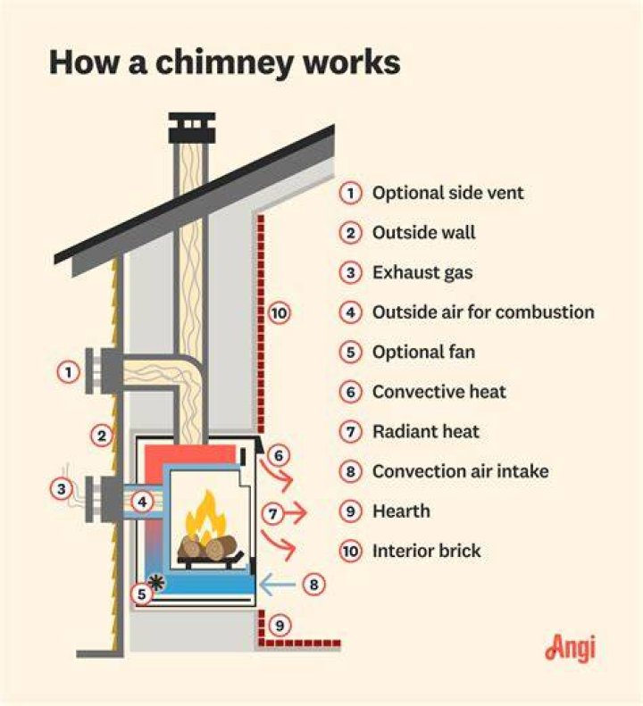 Does burning salt clean a chimney?