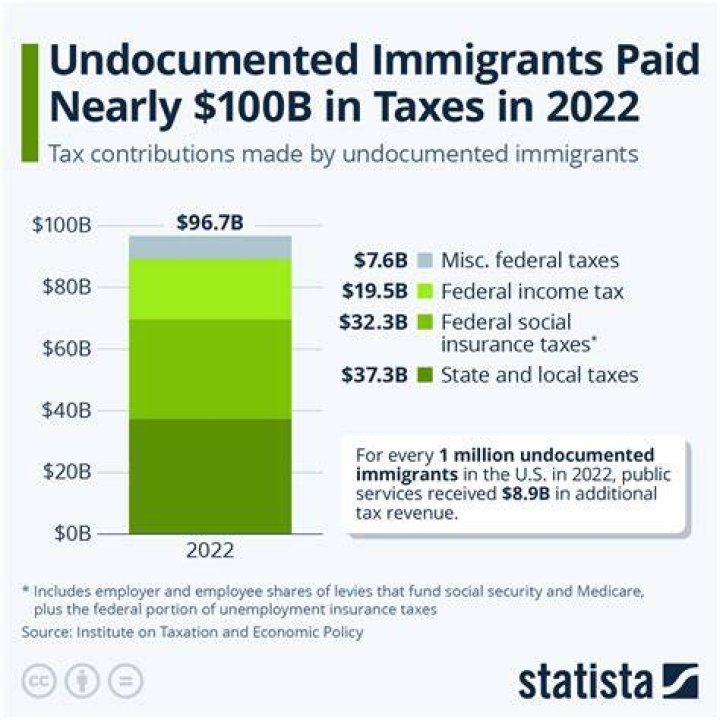 Does every U.S. citizen have to pay taxes?
