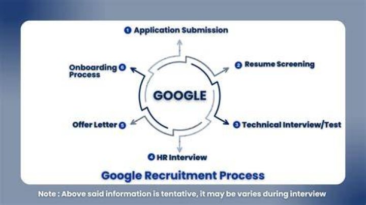 Does Google Hire data scientist?