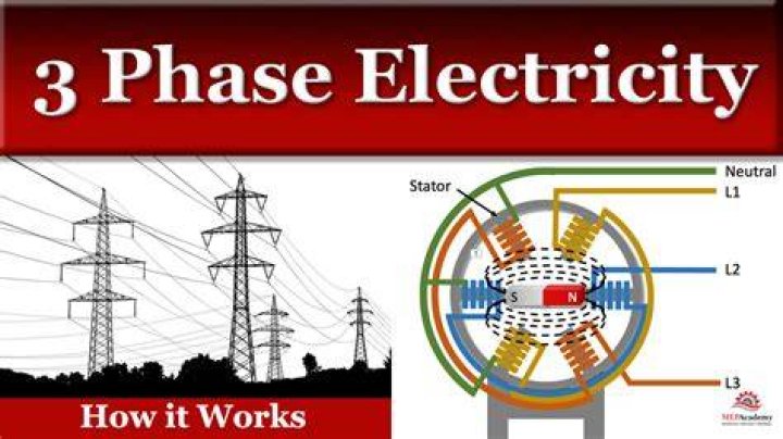 Does it matter which wire goes where on 3-phase?