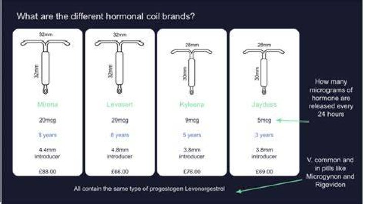 Does IUD have less hormones than pill?