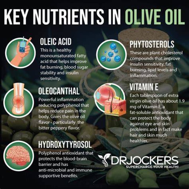 Does olive oil have any side effects?