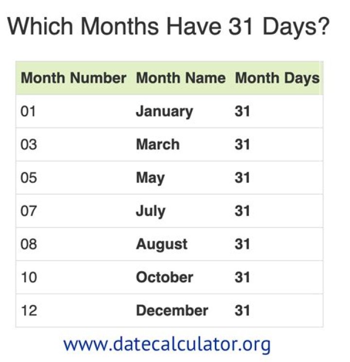 Does September have 31 days?