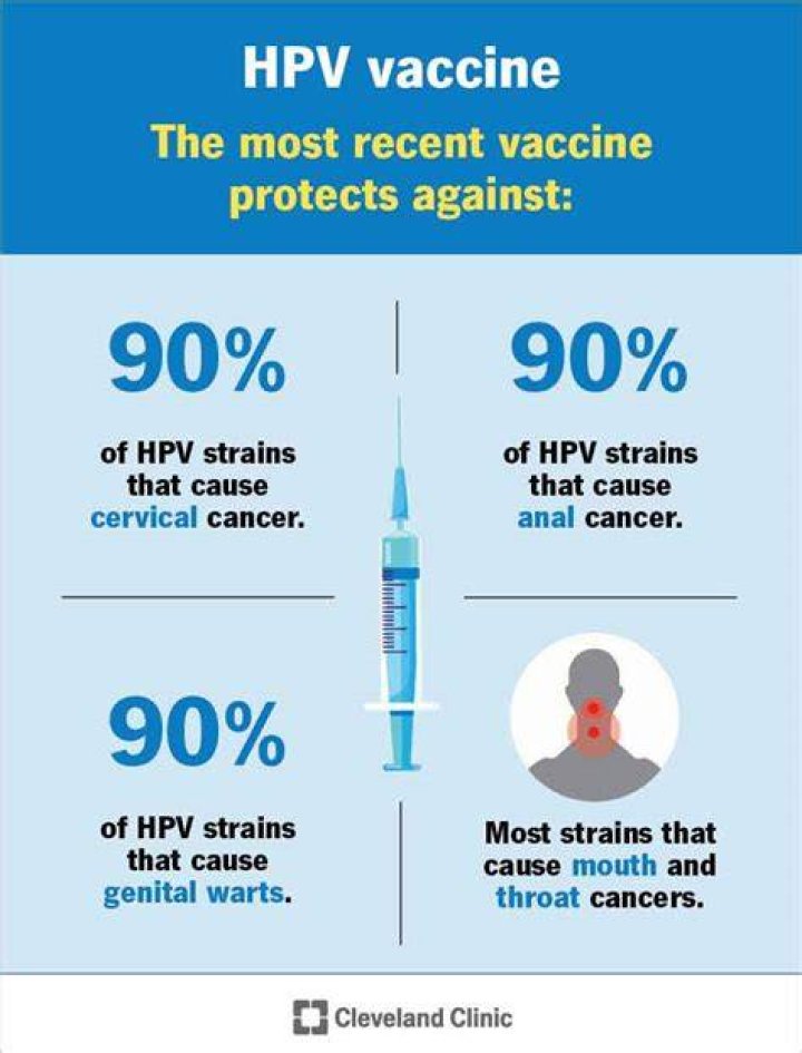 Does the military vaccinate for HPV?