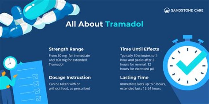 Does tramadol really help with pain?